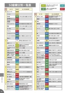50音順一覧